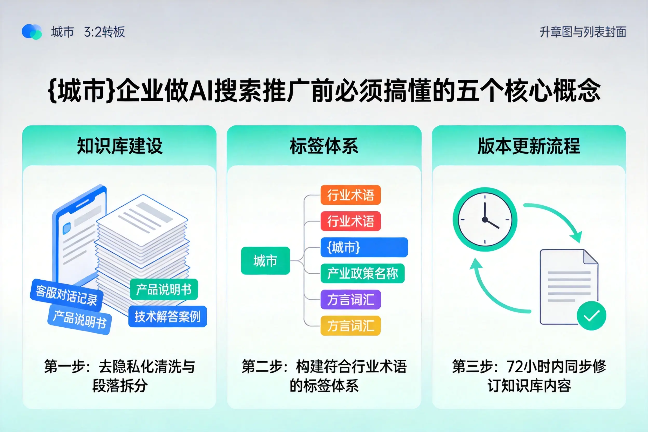 洛扎企业做AI搜索推广前必须搞懂的五个核心概念